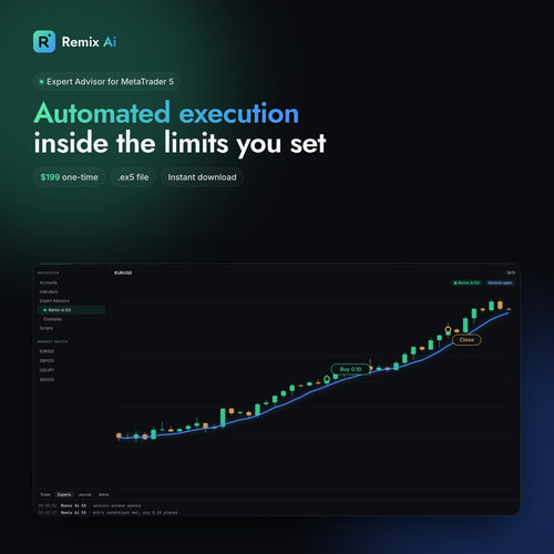 Remix Ai Expert Advisor for MetaTrader 5 shown running on a dark MetaTrader chart