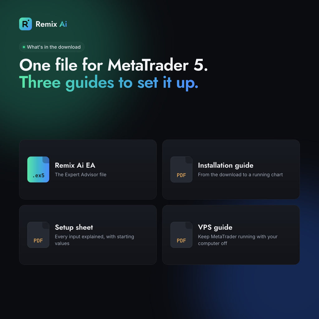 What's in the download: the .ex5 EA file, installation guide, setup sheet and VPS guide